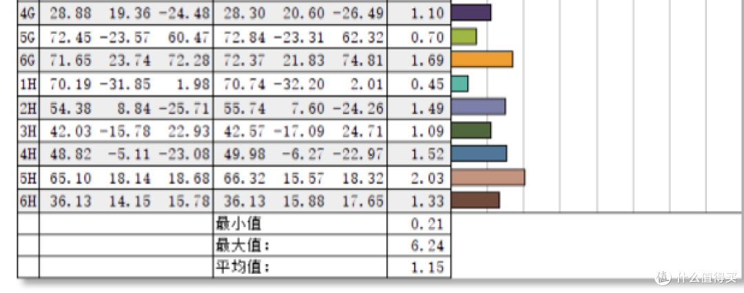聊一款性价比还行但不建议购买的电竞显示器——SANC盛色G5体验评测