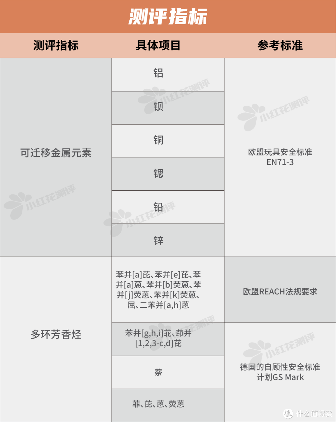 12款蜡笔测评：多款产品安全性成分超过参考限值！