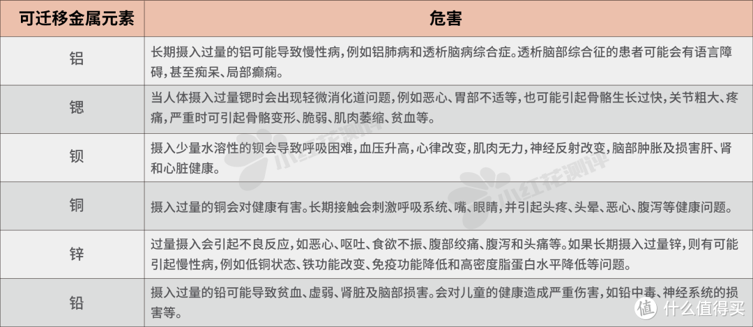 12款蜡笔测评：多款产品安全性成分超过参考限值！