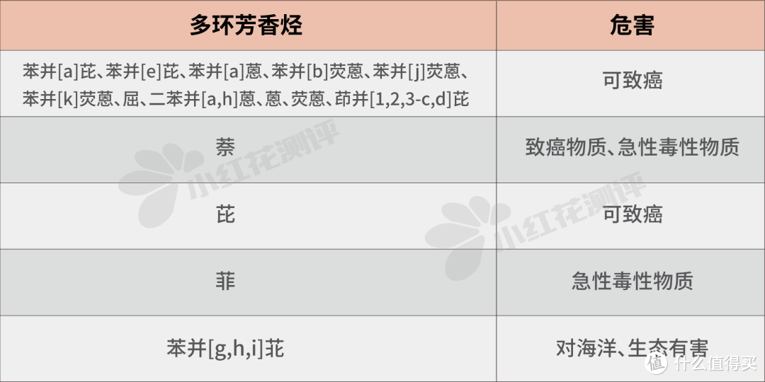 12款蜡笔测评：多款产品安全性成分超过参考限值！