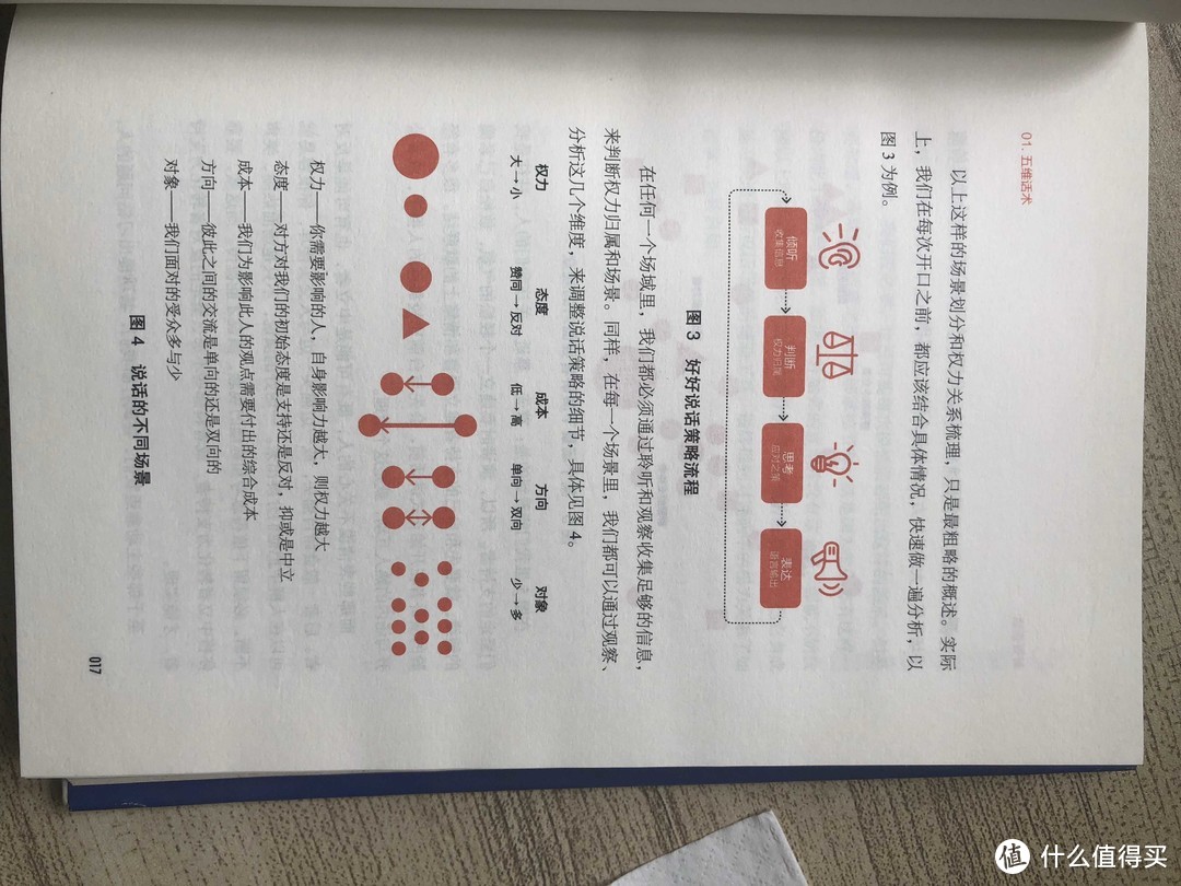 分享两本说话技巧书籍《好好说话》和《所谓情商高就是会说话》