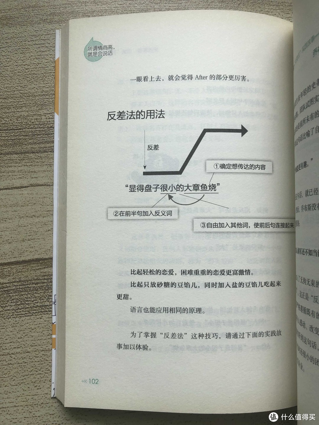 分享两本说话技巧书籍《好好说话》和《所谓情商高就是会说话》