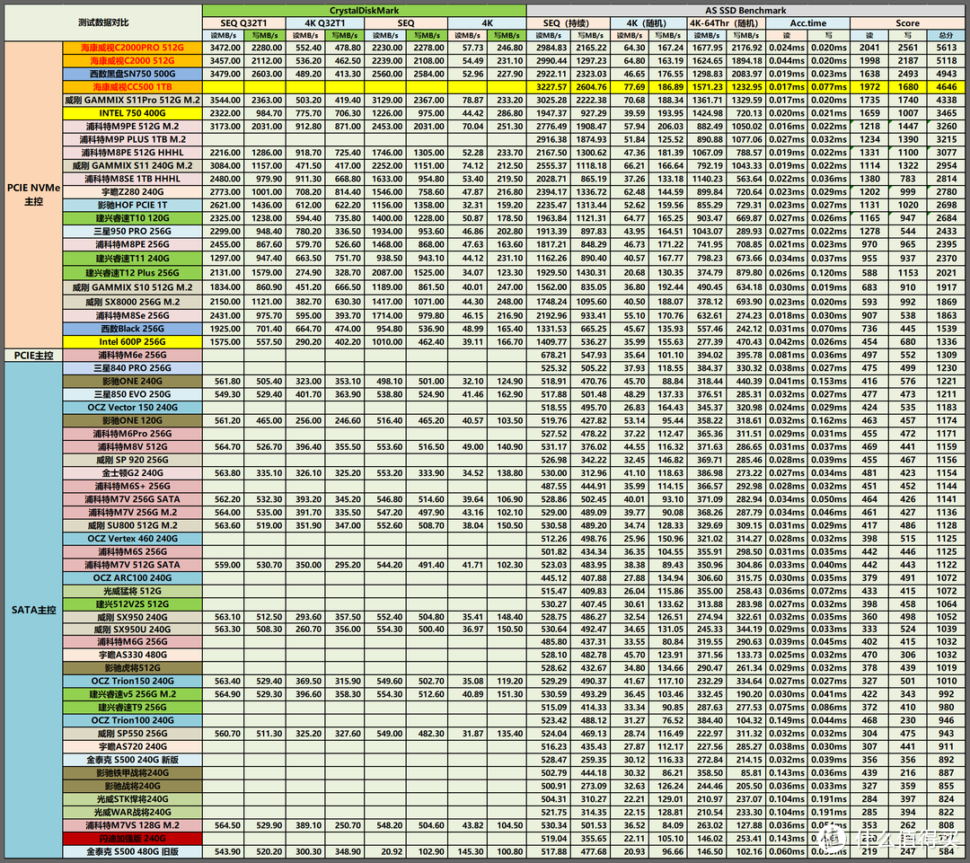 支持中国芯——海康威视CC500 1TB入手详测