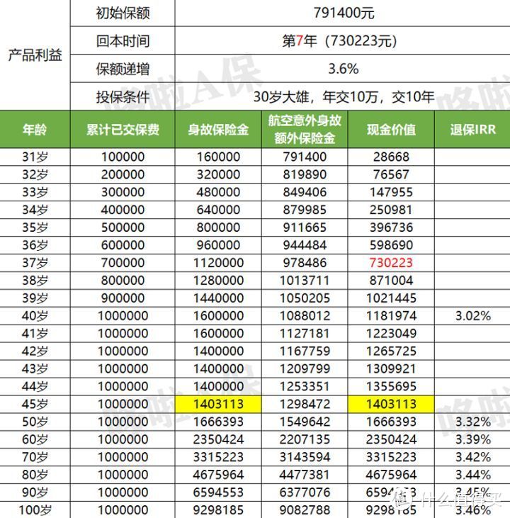 盛世年华增额终身寿险，只适合这1类人买！