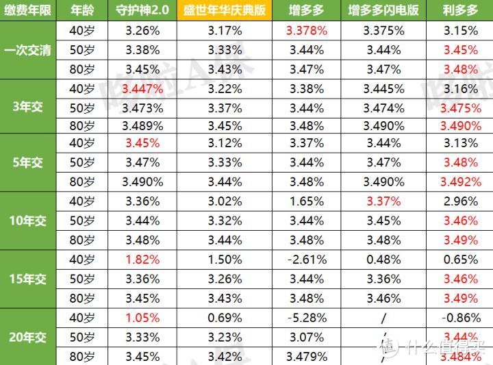 盛世年华增额终身寿险，只适合这1类人买！