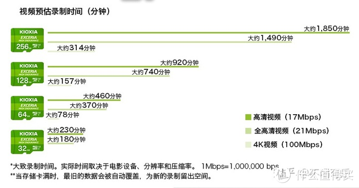 4款热销4K高清行车记录仪横评：买错了哭都找不着调