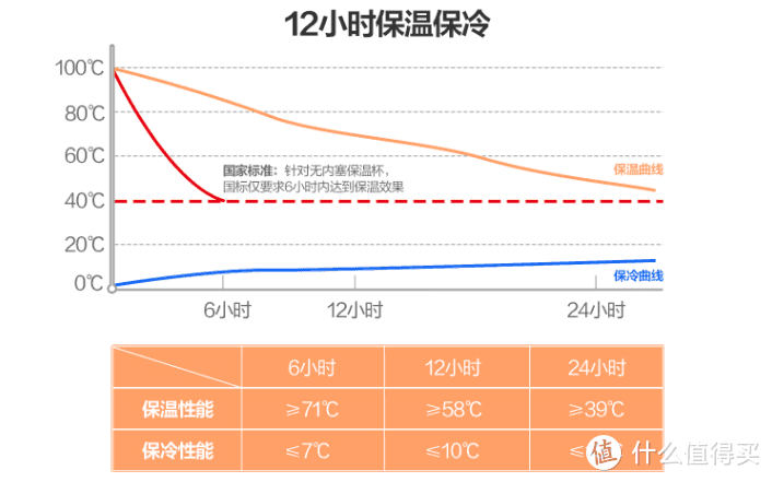 论每天多喝水的重要性，华为HiLink智选保温杯，OLED显示智能提醒