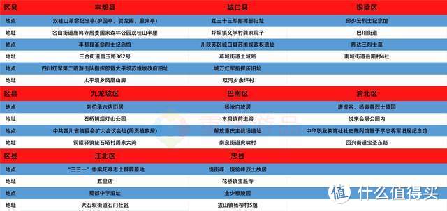 重庆发布红色资源地图，38个区县149处地点，每一个都值得去