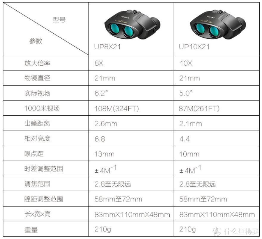 UP8×21和UP10×21