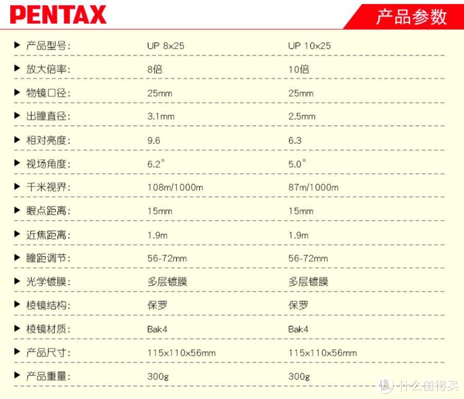 8×25、10×25参数