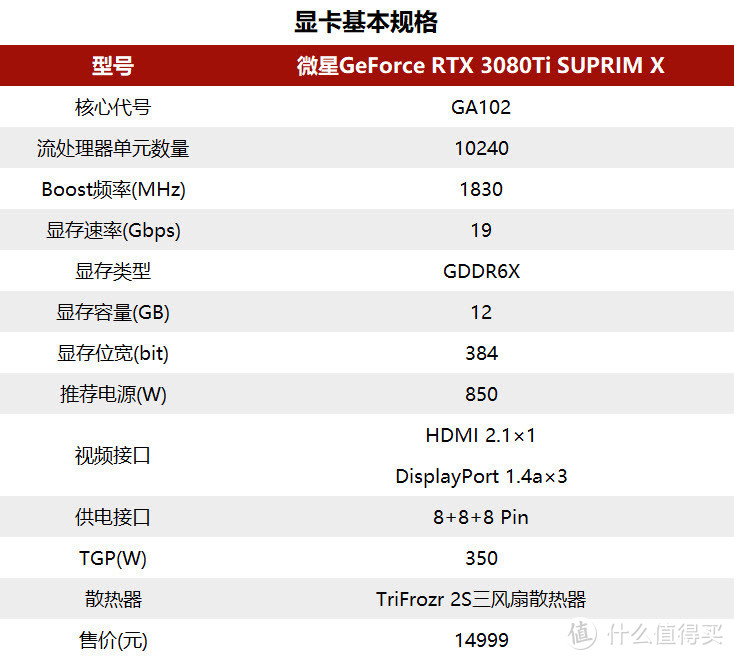 与rtx3090差距不到5rtx3080tisuprimx性能测试