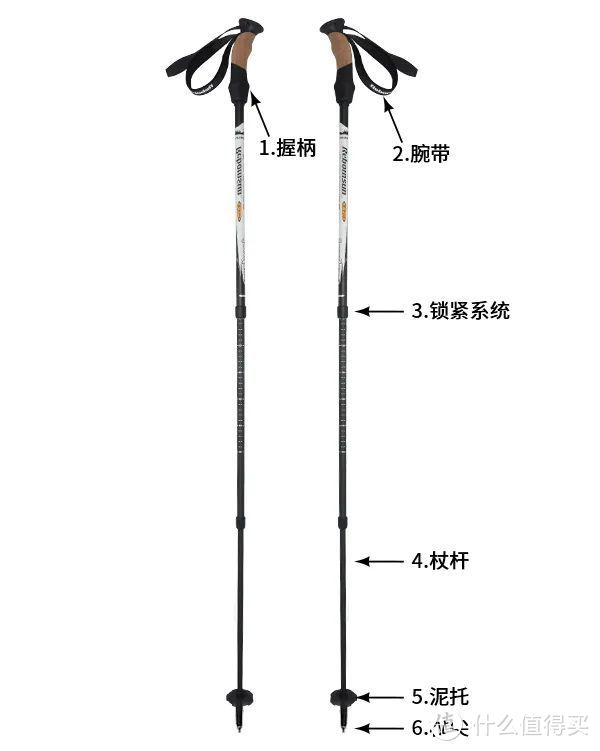 “不就是爬个山嘛，要用什么登山杖啊？”