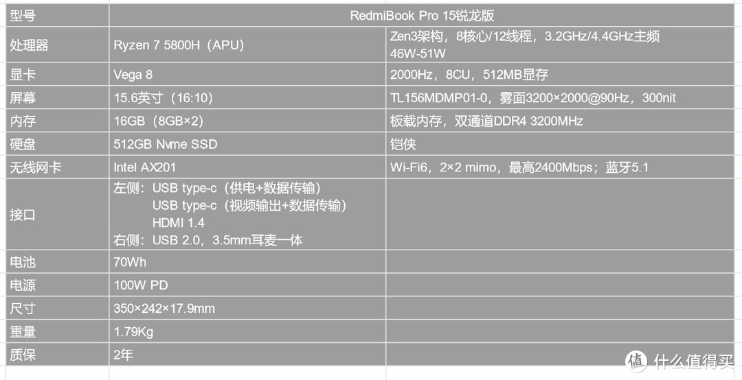 可能是最具性价比的生产力便携本，RedmiBook Pro 15锐龙版Win11与扩展体验