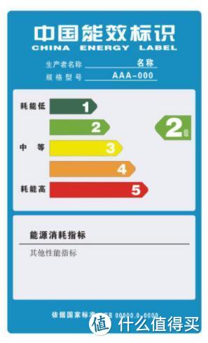 炎炎夏日谈谈空调如何选购