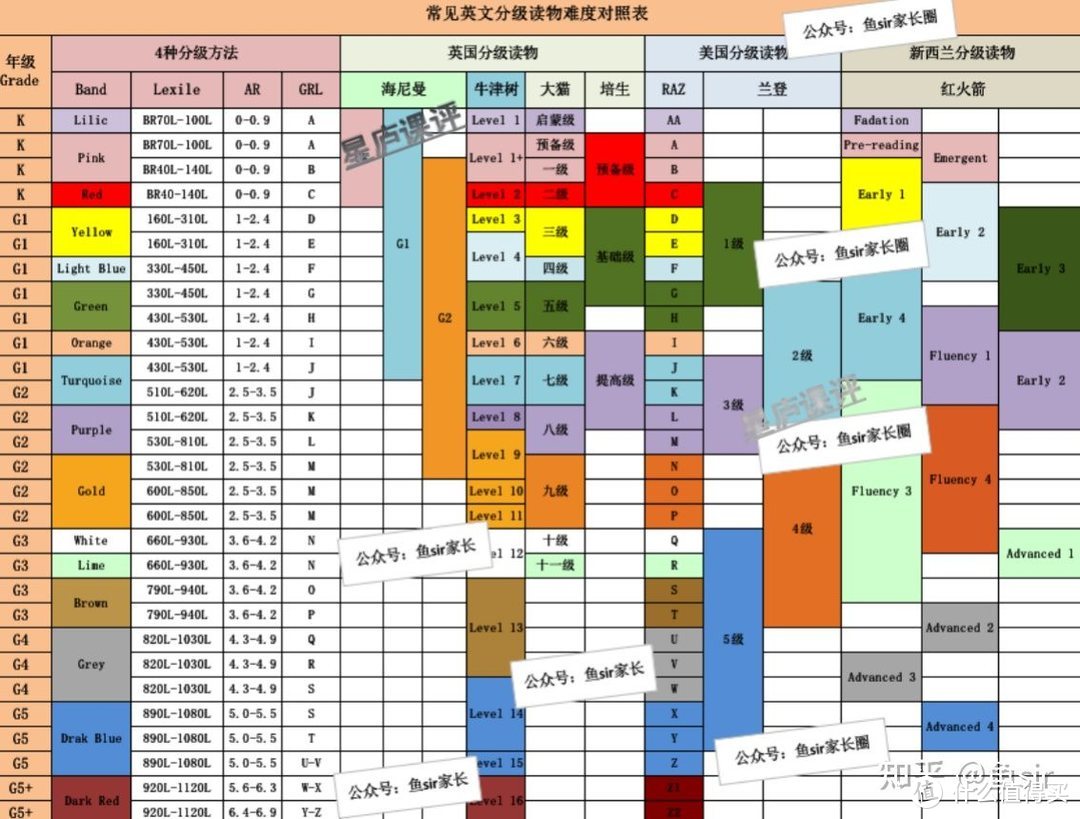 暑期带娃利器：3-8岁孩子英语启蒙免费资源推荐（分级读物、绘本、儿歌、动画）