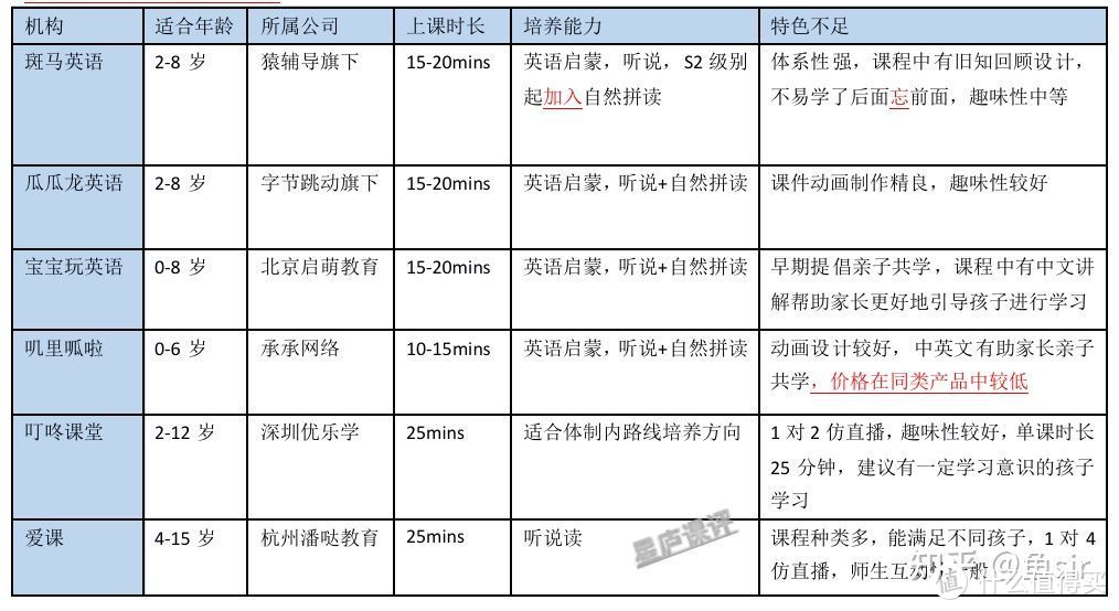 暑期带娃利器：3-8岁孩子英语启蒙免费资源推荐（分级读物、绘本、儿歌、动画）