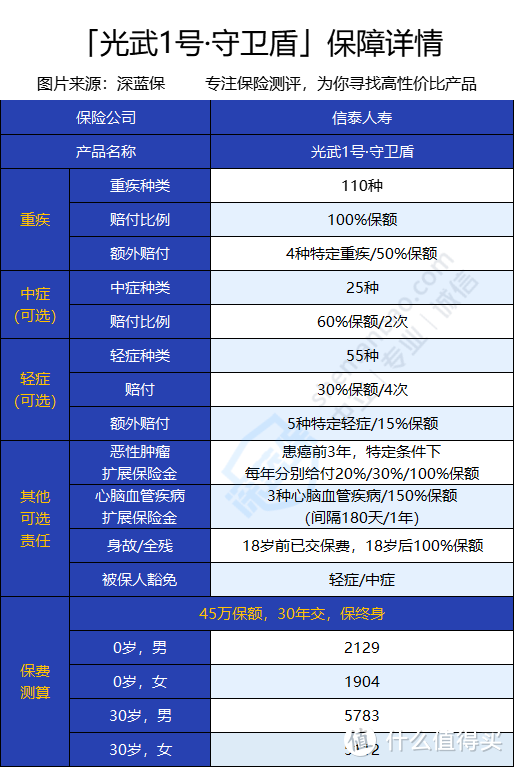 光武1号守卫盾，信泰的又一实力选手？真的很强吗？