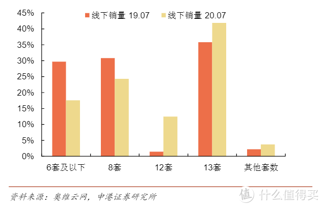 洗碗机13套，14套，15套？全是套路！