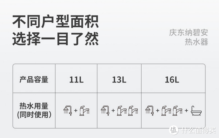 不只是高效率：不锈钢热交换器的庆东纳碧安燃气热水器还真不一样