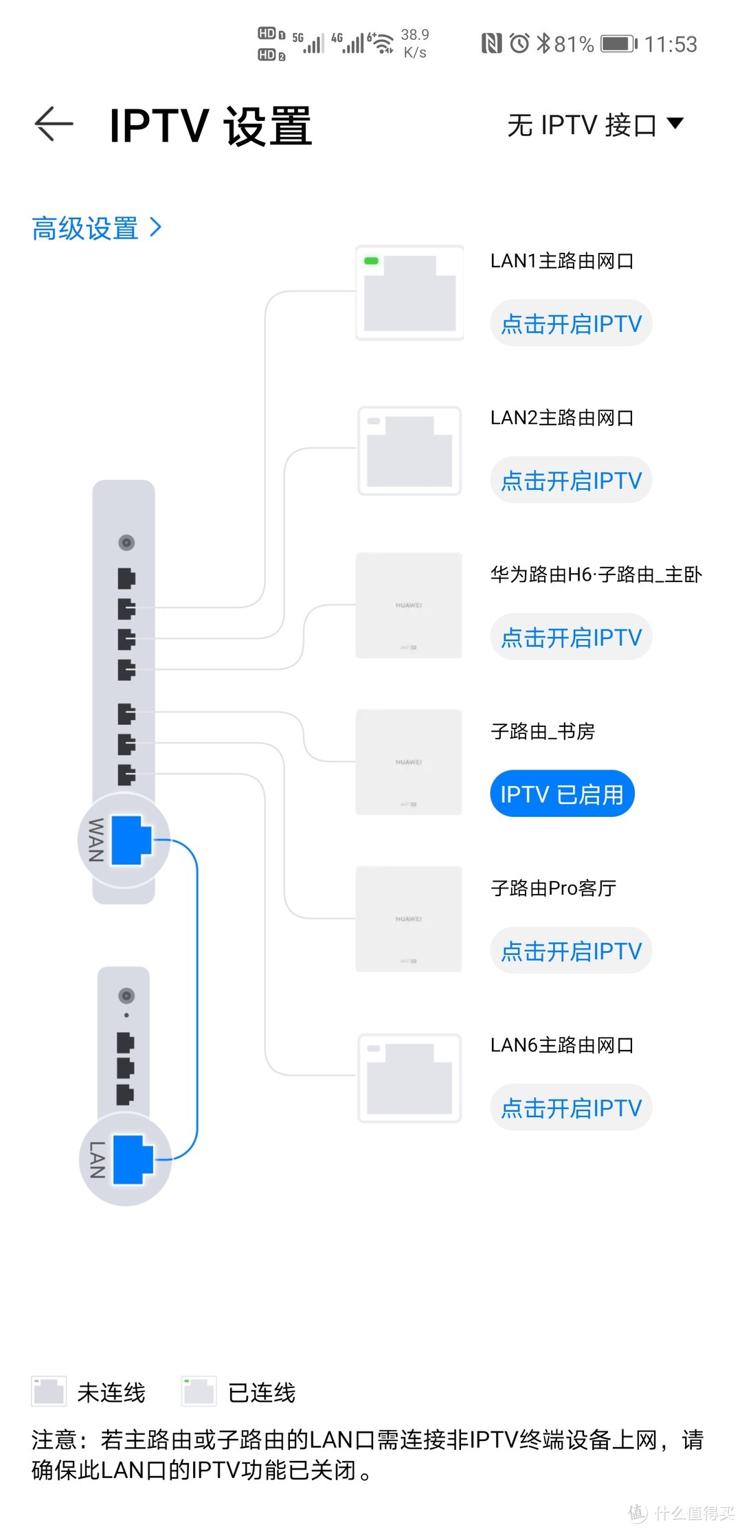 可能是目前别墅级大户型最佳组网解决方案：一套华为路由H6轻松搞定