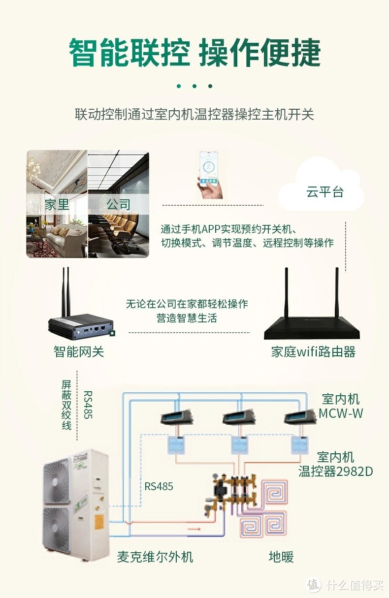 选空调爱生活，麦克维尔A+ Super中央空调（纯干货分享）