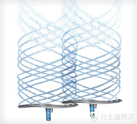 （洗碗机工作原理）内部结构分析，运行原理讲解，科普篇！