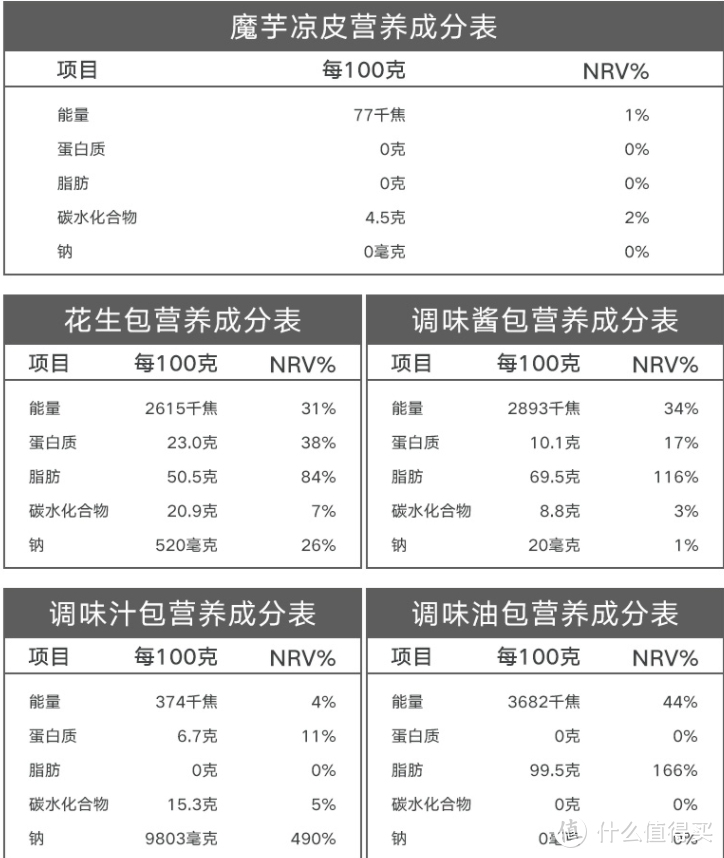 十多款夏季美味速食推荐~炎热的夏天就给自己和厨房放个假吧~