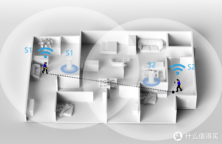 一键搞定全屋Wi-Fi 6信号——锐捷星耀M18，轻松做到MESH组网