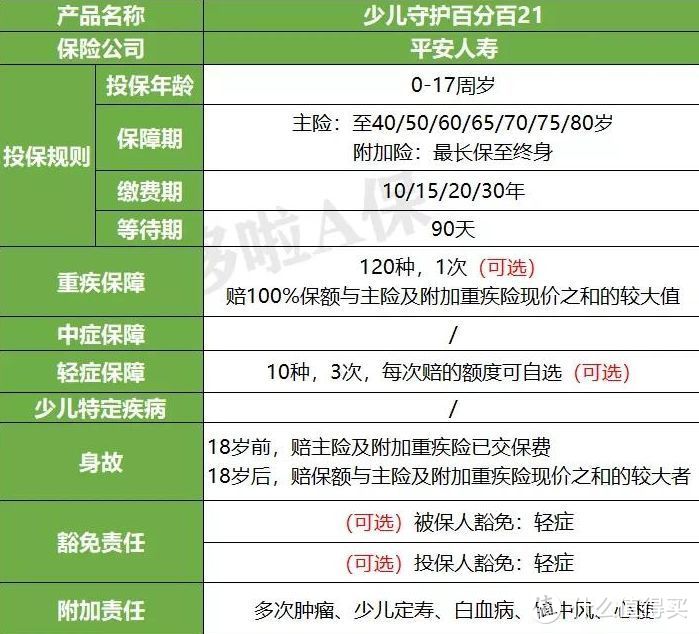 平安「守护百分百21」没病返钱？看似诚意满满，背后全是套路？