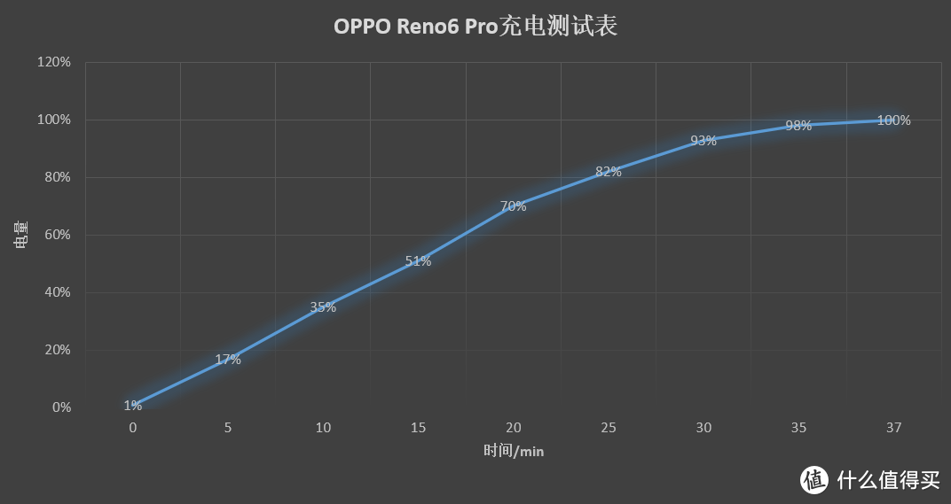 3000+档位实力之争，荣耀50 Pro和OPPO Reno6 Pro该如何选择？