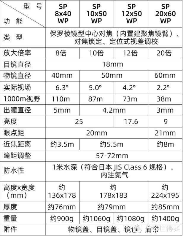 可以看出SP系列体积和重量都有点大