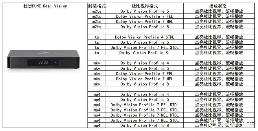 碟机的末世？解码性能终出分水岭，硬播机能再次独领风骚吗？