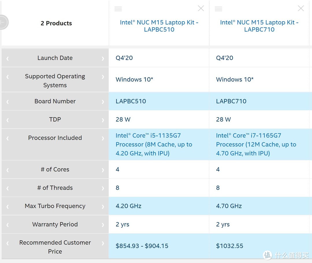 Intel原厂笔记本电脑？！Intel NUC M15笔记本套件评测