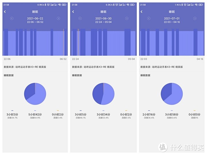 佳明245、高驰pace2、咕咚X3-RE怎么选？看完就知道