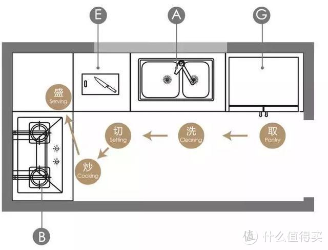 定制橱柜时，我最明智的决定，就是没听“专业”人士的话