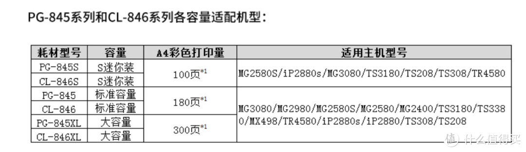 百元喷墨打印机怎么选，多款京东自营热销喷墨打印机，从功能到后期使用成本