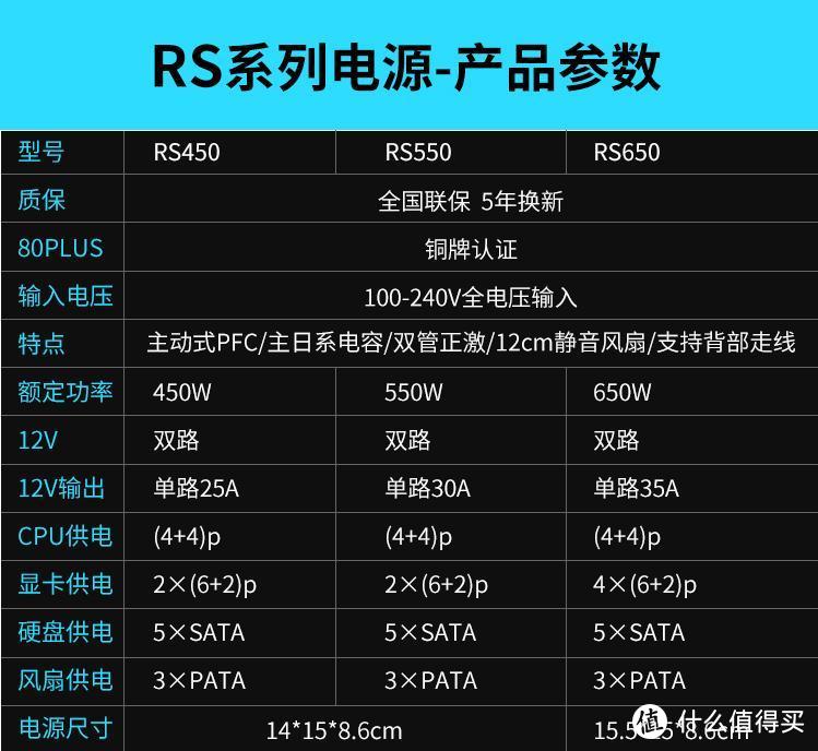 曲线攒机：台达（DELTA）红盾系列RS-550电脑电源评测