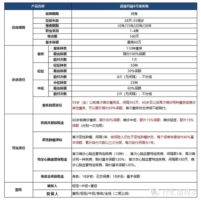 超级玛丽5号：同种重疾居然可以赔2次！