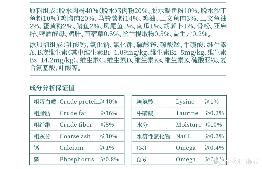 如何挑选国产幼猫猫粮？