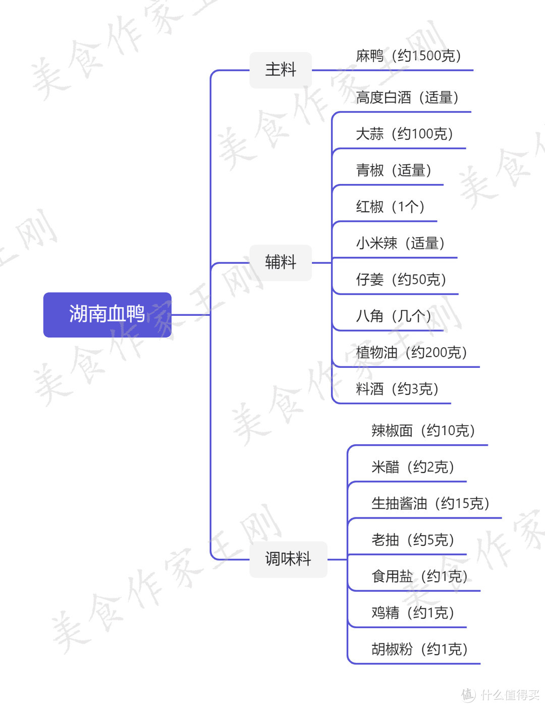 厨师长教你：湖南名菜“血鸭”的第二种做法，原汁原味，香辣可口