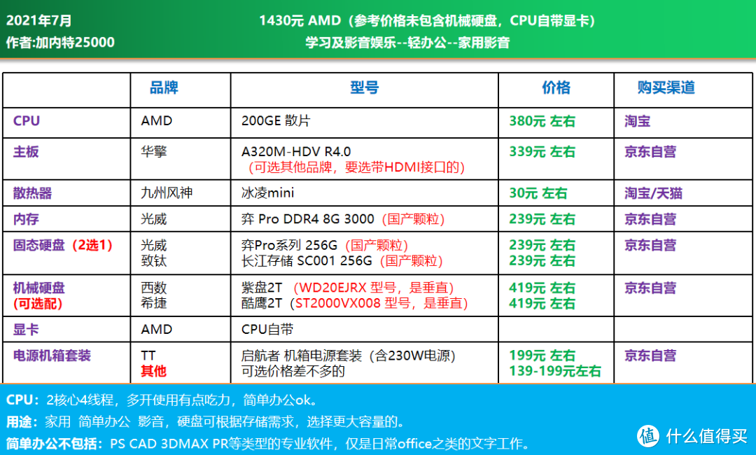 准大一特辑｜4000元内，台式电脑DIY配置推荐