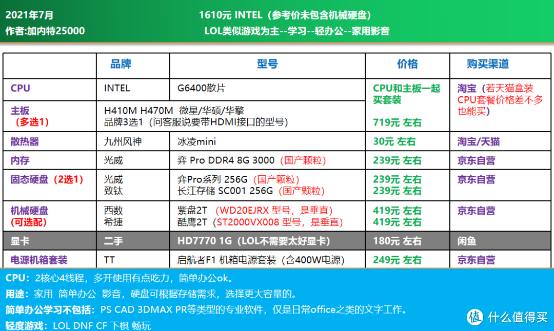 准大一特辑｜4000元内，台式电脑DIY配置推荐