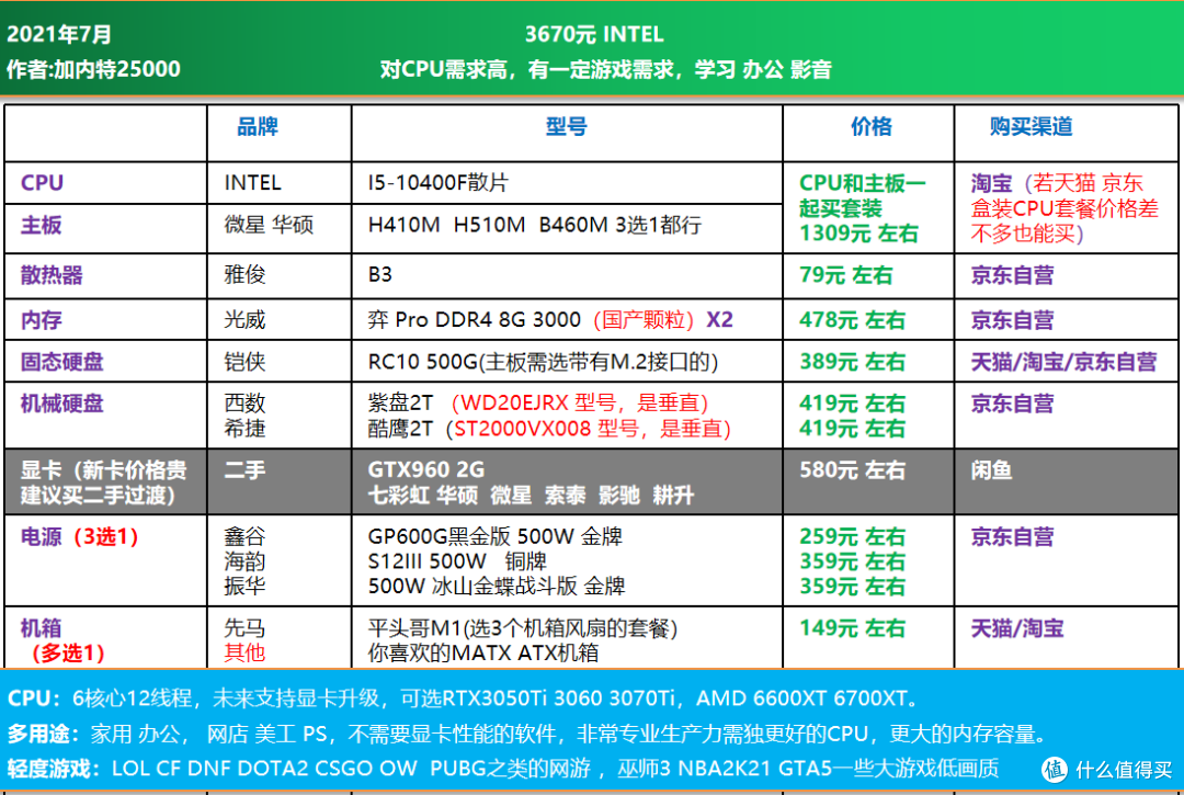 准大一特辑｜4000元内，台式电脑DIY配置推荐