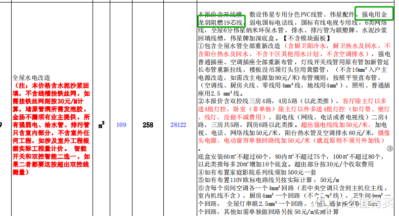 惊爆！某装修公司偷换电线材料！还说对装修质量没有影响！