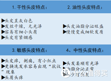 适合男生用的洗发水，跟着选就对了！