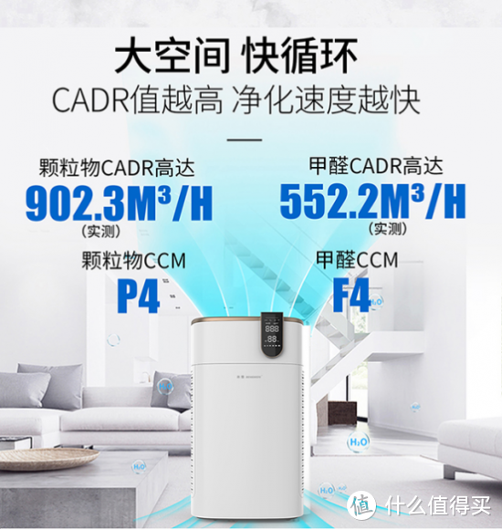 家用空气净化器推荐，空气净化器科普