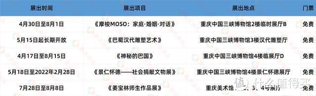 重庆7月展演全攻略：《上甘岭》最高票价1280，5个展览都免费