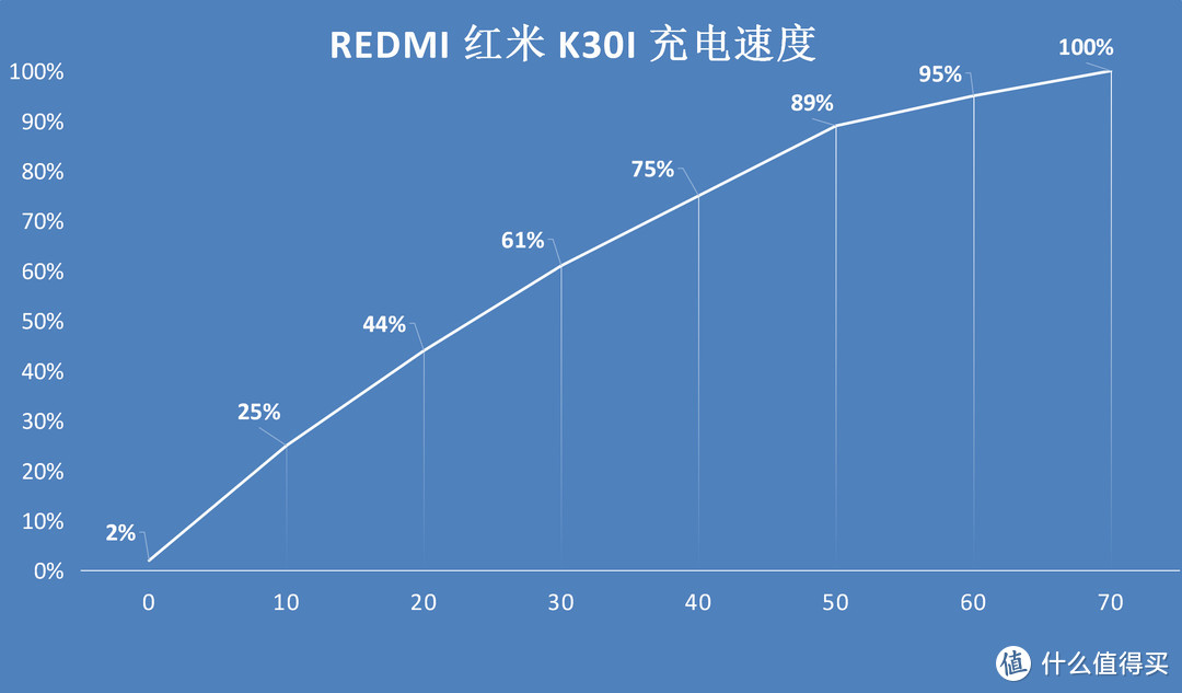 迟到的手机评测：Redmi 红米 K30i 5G智能手机 8GB+256GB 晒单