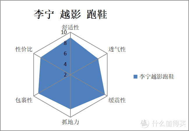 誓为保护而生——李宁越影䨻科技跑鞋评测