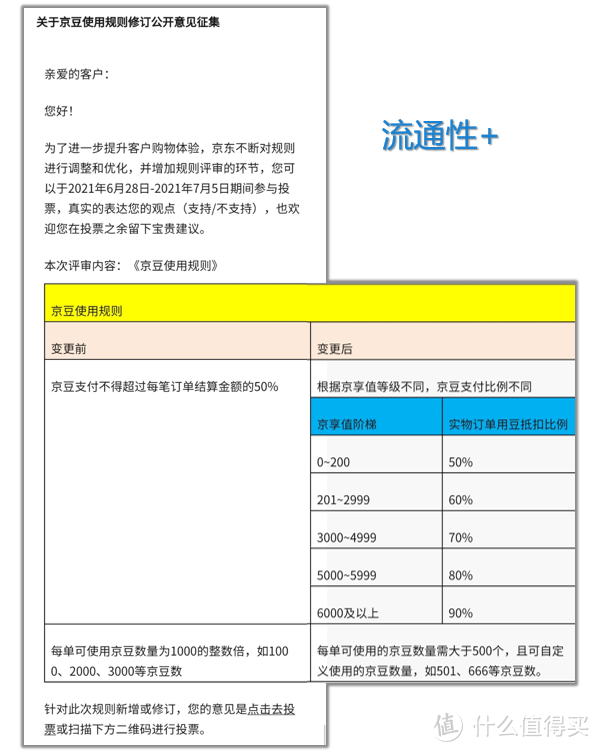 京东号外：京豆即将大改版，京享值再添新福利！